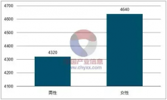 美亦美品牌瘦身产品可以加盟赚钱吗？代理加盟，招商