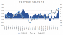 买钢乐6月24号日评：期货向新高发起挑战，不锈钢强势运行中	