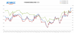 7月9日买钢乐日评： 解读限产令到底是为涨价还是抑制价格上涨?